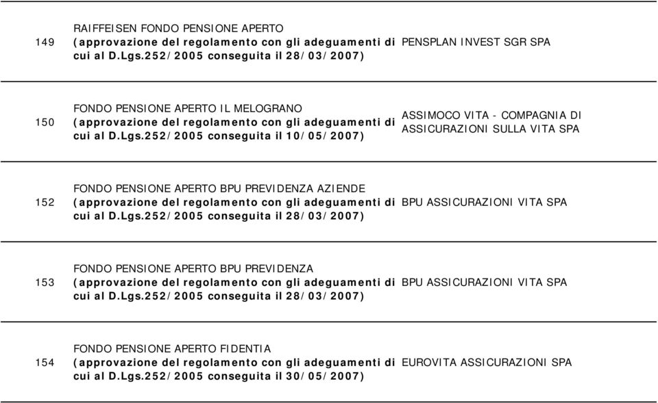 AZIENDE BPU ASSICURAZIONI VITA SPA 153 FONDO PENSIONE APERTO BPU PREVIDENZA BPU ASSICURAZIONI VITA SPA