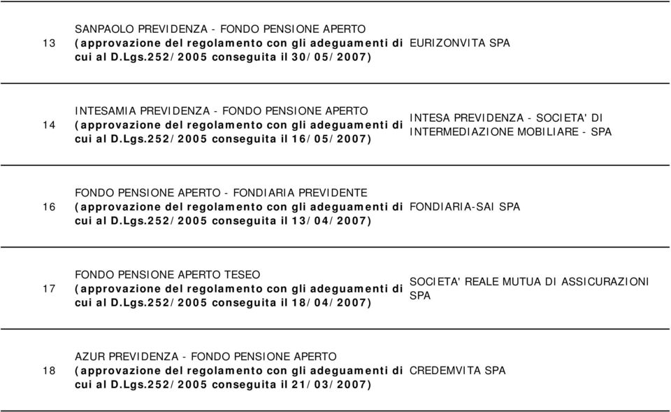 252/2005 conseguita il 16/05/2007) INTESA PREVIDENZA - SOCIETA' DI INTERMEDIAZIONE MOBILIARE - SPA 16 FONDO PENSIONE APERTO - FONDIARIA