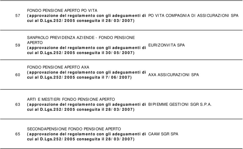 252/2005 conseguita il 30/05/2007) EURIZONVITA SPA 60 FONDO PENSIONE APERTO AXA cui al D.Lgs.