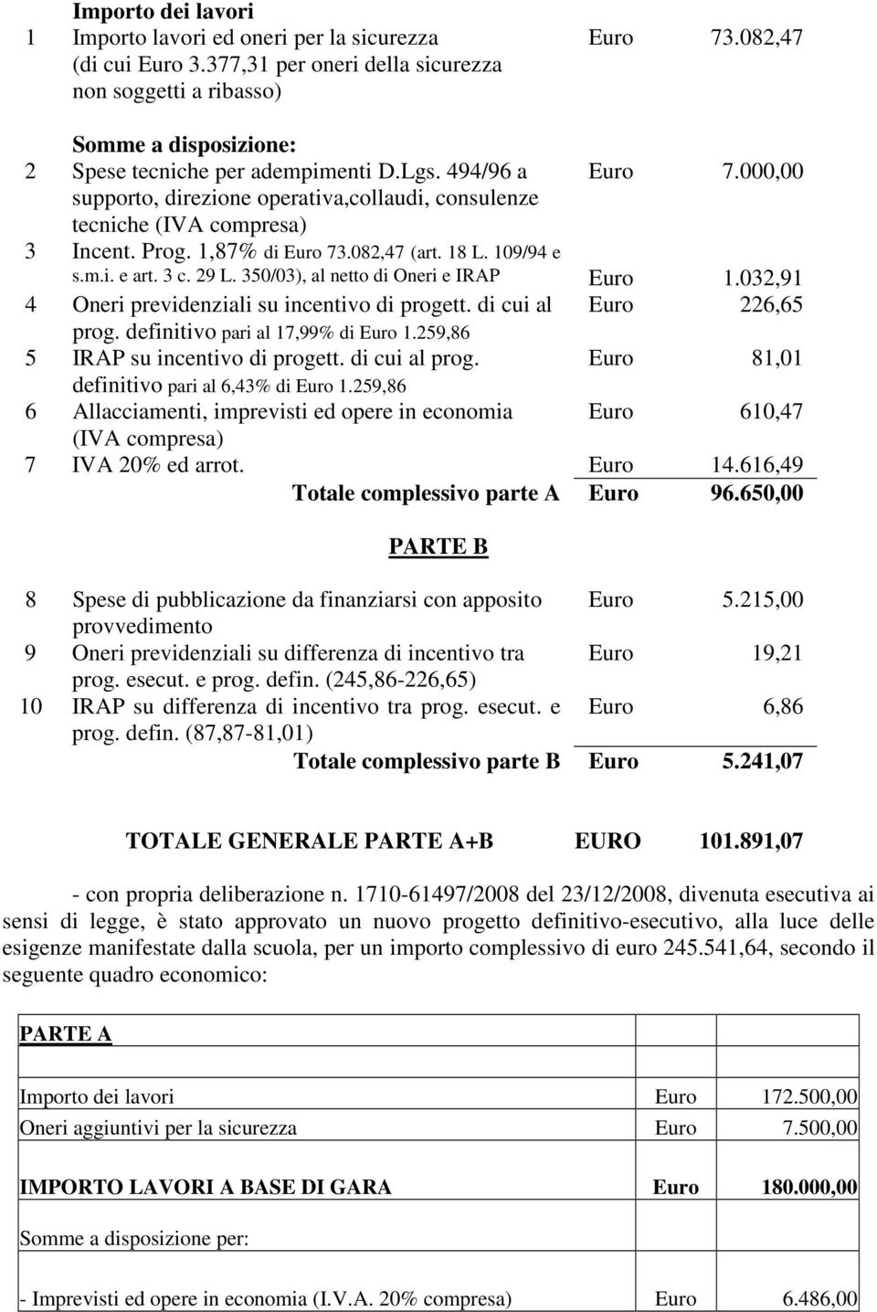 082,47 (art. 18 L. 109/94 e s.m.i. e art. 3 c. 29 L. 350/03), al netto di Oneri e IRAP Euro 1.032,91 4 Oneri previdenziali su incentivo di progett. di cui al Euro 226,65 prog.