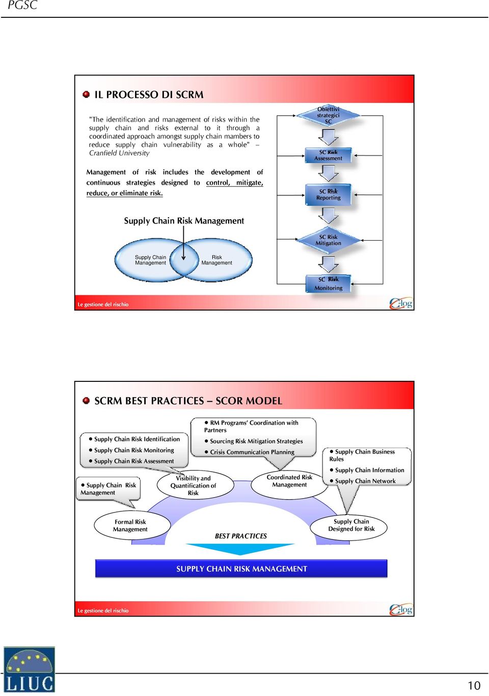 Obiettivi strategici SC SC Risk Assessment SC Risk Reporting Supply Chain Risk Management SC Risk Mitigation Supply Chain Management Risk Management SC Risk Monitoring 19 SCRM BEST PRACTICES SCOR