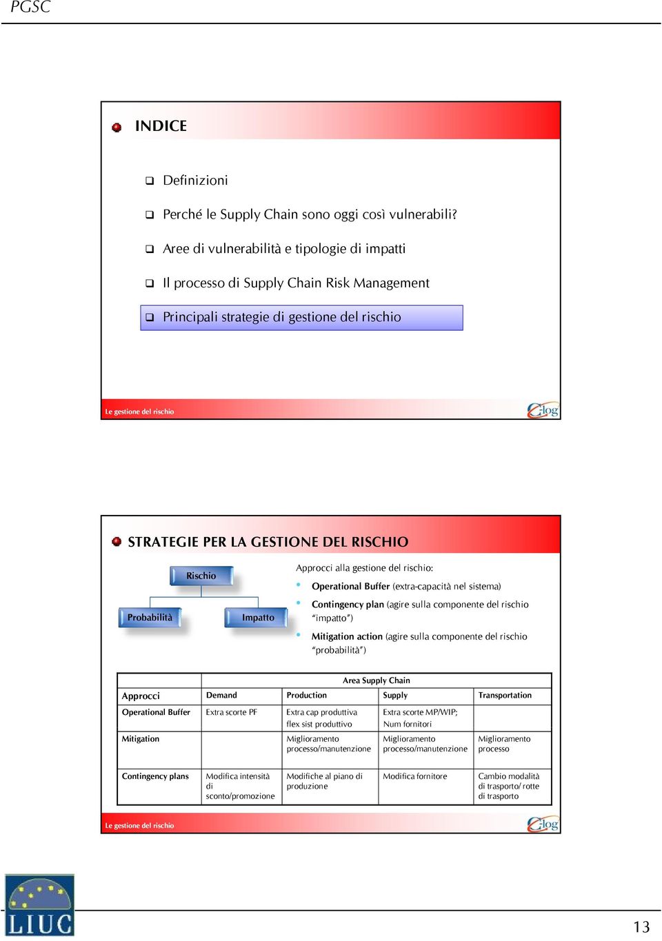 Approcci alla gestione del rischio: Operational Buffer (extra-capacità nel sistema) Contingency plan (agire sulla componente del rischio Impatto impatto ) Mitigation action (agire sulla componente