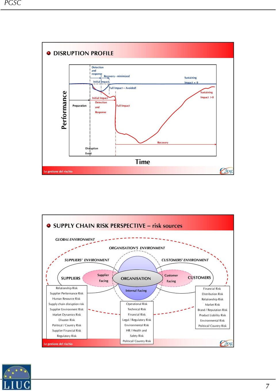 ORGANISATION S ENVIRONMENT SUPPLIERS ENVIRONMENT CUSTOMERS ENVIRONMENT SUPPLIERS Supplier Facing ORGANISATION Customer Facing CUSTOMERS Relationship Risk Supplier Performance Risk Human Resource Risk