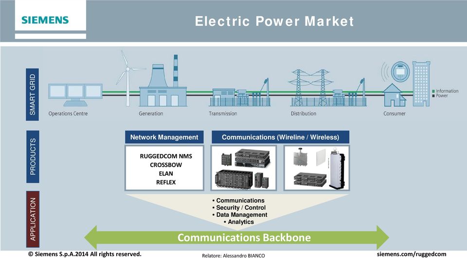 Communications (Wireline / Wireless) Communications