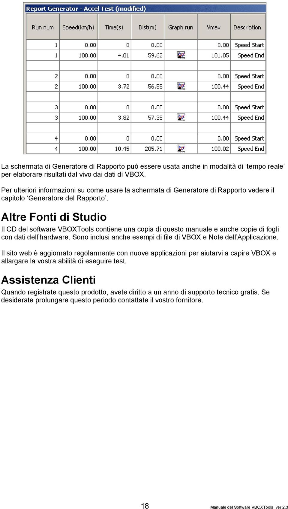 Altre Fonti di Studio Il CD del software VBOXTools contiene una copia di questo manuale e anche copie di fogli con dati dell hardware.