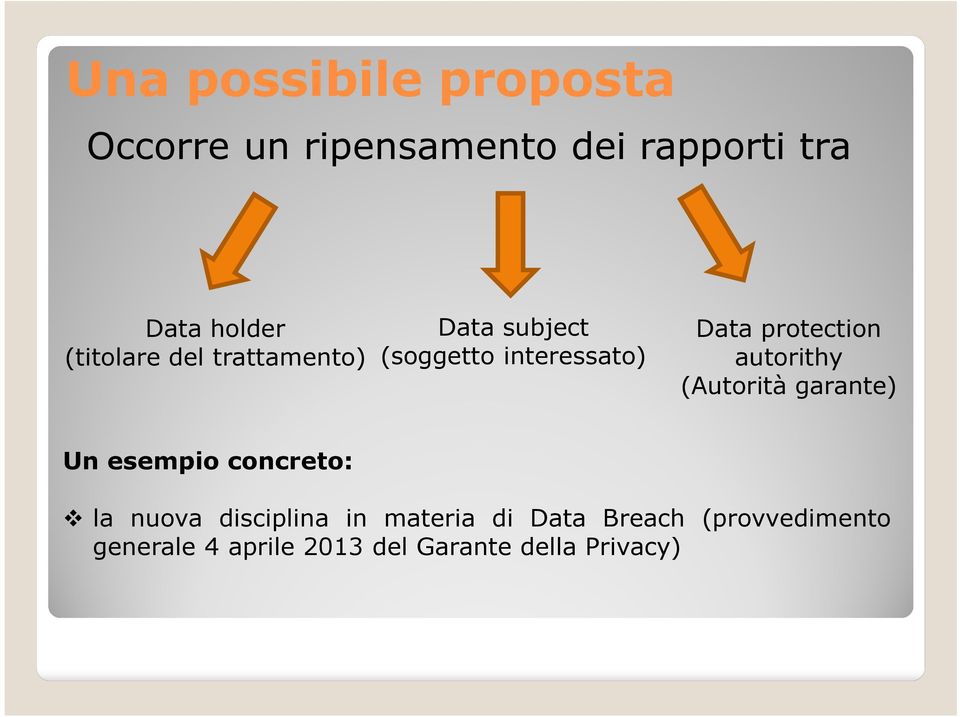 autorithy (Autorità garante) Un esempio concreto: la nuova disciplina in