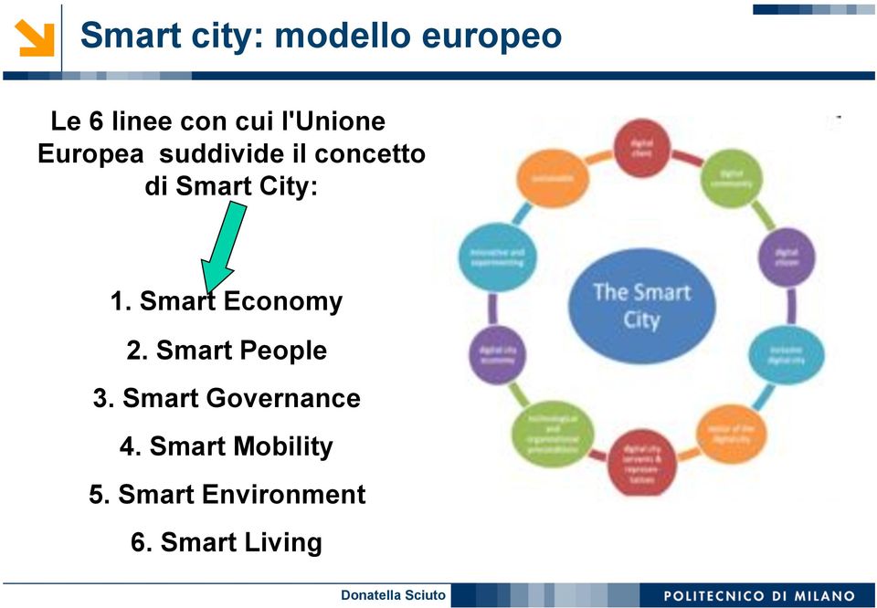 City: 1. Smart Economy 2. Smart People 3.