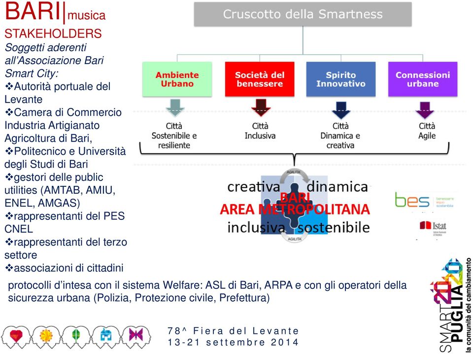 AMIU, ENEL, AMGAS) rappresentanti del PES CNEL rappresentanti del terzo settore associazioni di cittadini protocolli d intesa