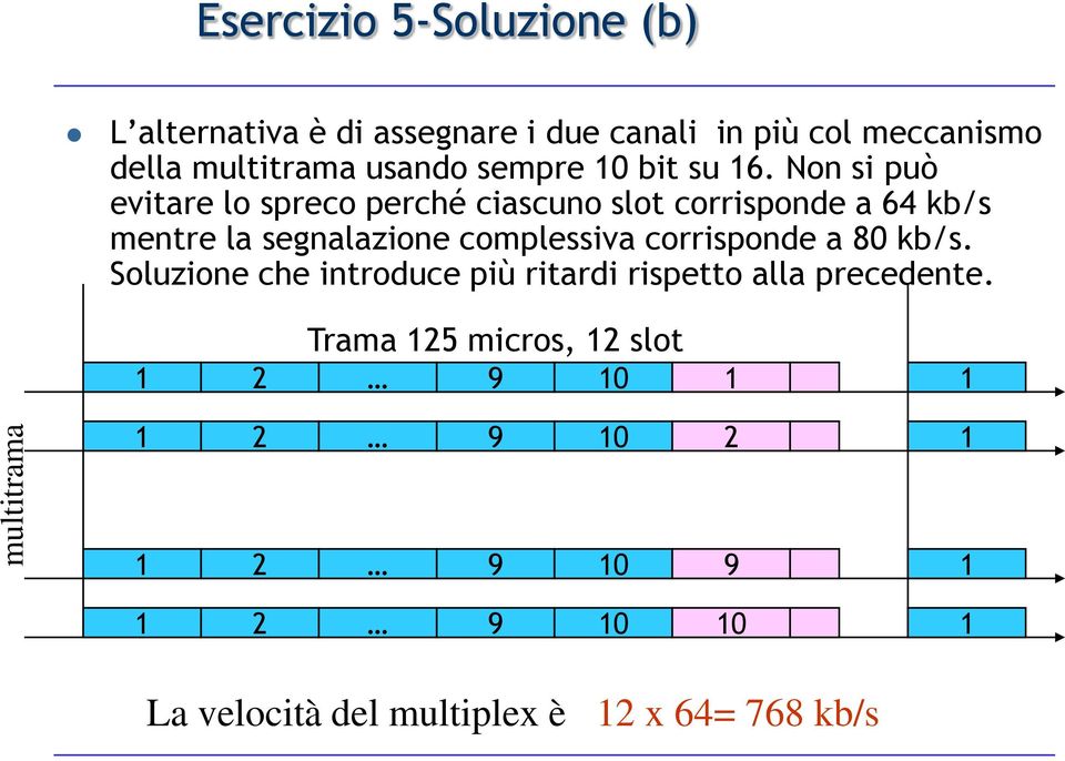 Non si può evitare lo spreco perché ciascuno slot corrisponde a 64 kb/s mentre la segnalazione complessiva