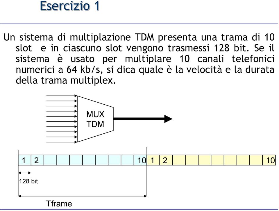 Se il sistema è usato per multiplare 10 canali telefonici numerici a 64