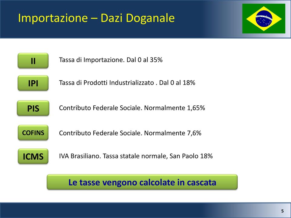 Dal 0 al 18% Contributo Federale Sociale.