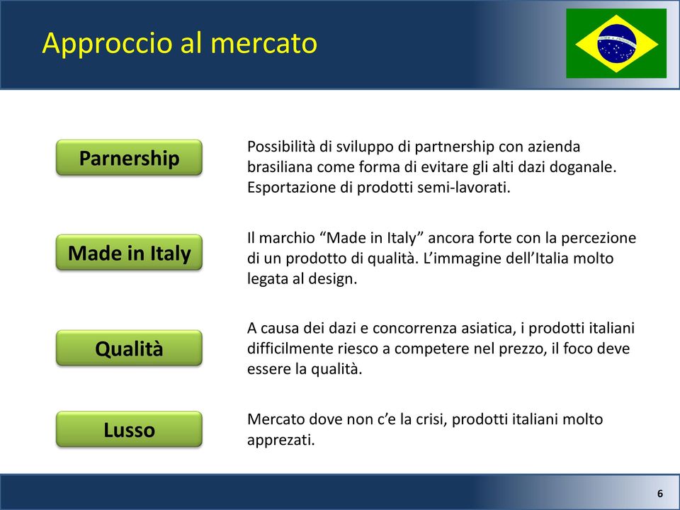 Il marchio Made in Italy ancora forte con la percezione di un prodotto di qualità. L immagine dell Italia molto legata al design.