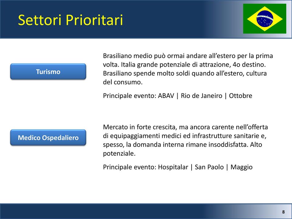 Principale evento: ABAV Rio de Janeiro Ottobre Medico Ospedaliero Mercato in forte crescita, ma ancora carente nell offerta di