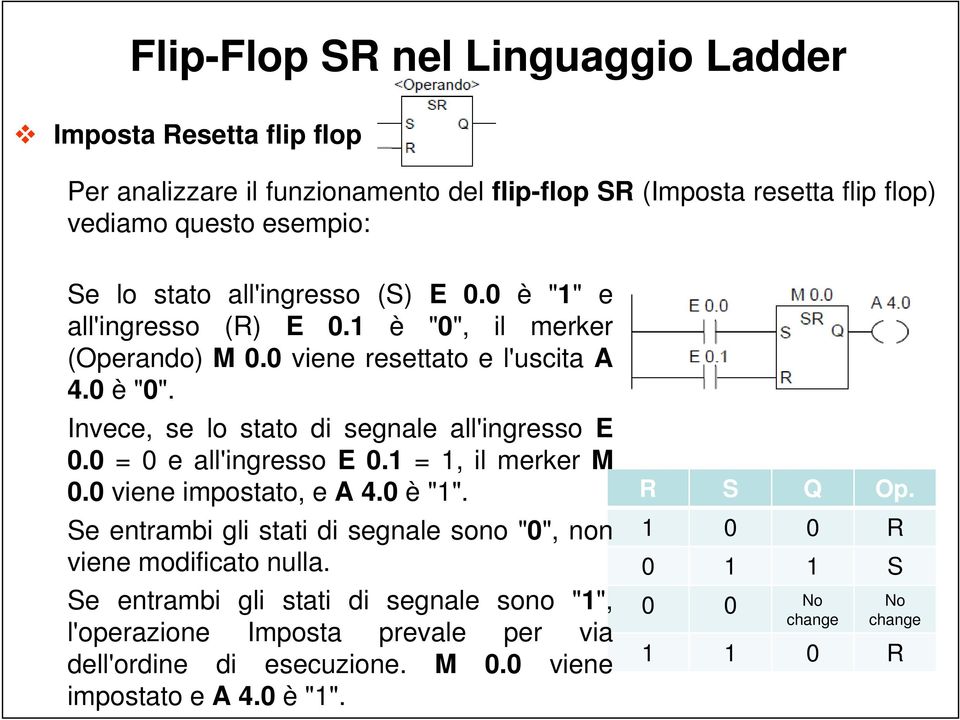 0 = 0 e all'ingresso E 0.1 = 1, il merker M 0.0 viene impostato, e A 4.0 è "1". Se entrambi gli stati di segnale sono "0", non viene modificato nulla.