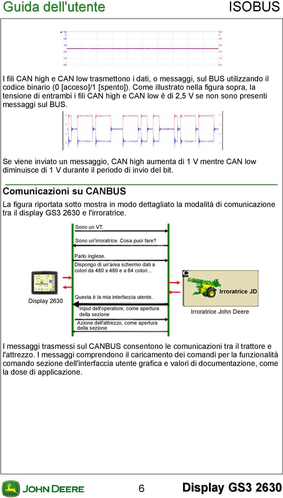 Se viene inviato un messaggio, CAN high aumenta di 1 V mentre CAN low diminuisce di 1 V durante il periodo di invio del bit.