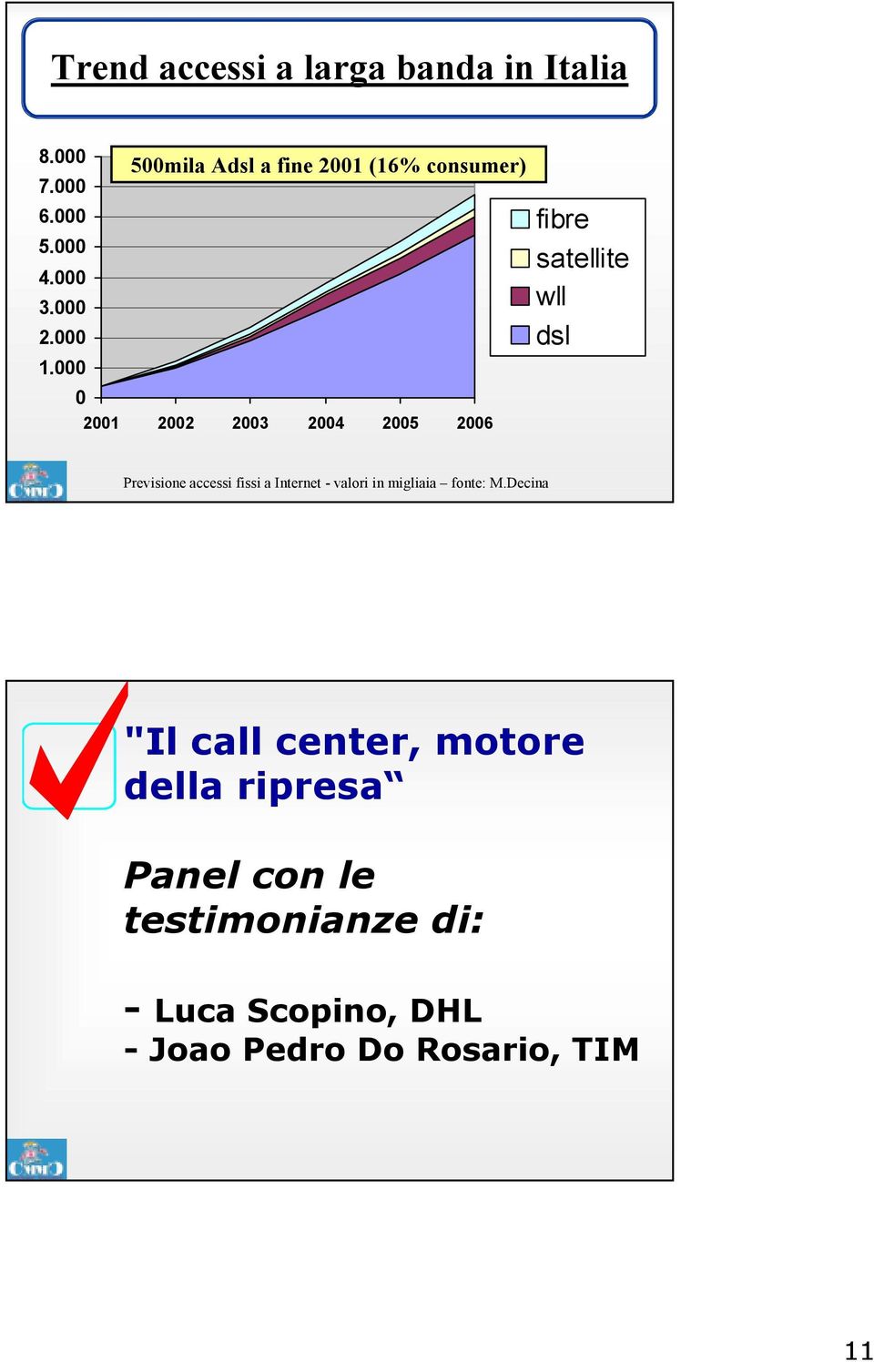 wll dsl Previsione accessi fissi a Internet - valori in migliaia fonte: M.