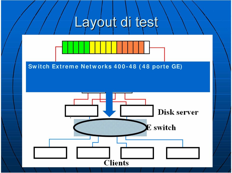 Networks