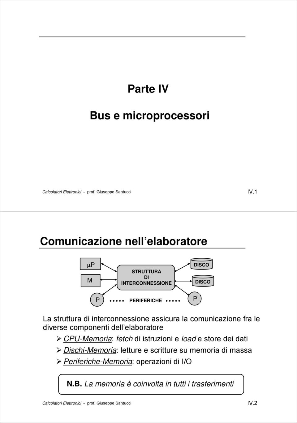 di interconnessione assicura la comunicazione fra le diverse componenti dell elaboratore CPU-Memoria: fetch