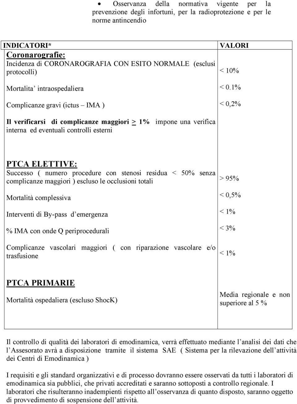 1% < 0,2% Il verificarsi di complicanze maggiori > 1% impone una verifica interna ed eventuali controlli esterni PTCA ELETTIVE: Successo ( numero procedure con stenosi residua < 50% senza complicanze