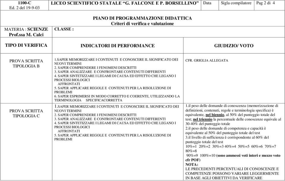 il peso delle domande di conoscenza (memorizzazione di definizioni, contenuti, regole e terminologia specifica) è equivalente, nel biennio, al 50% del punteggio totale del test; nel triennio la