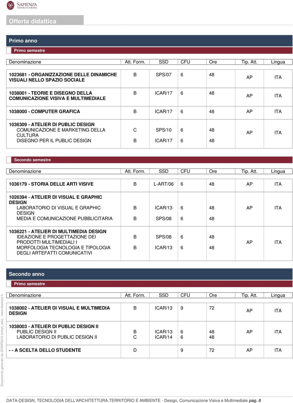 Lingua 1023681 - ORGANIZZAZIONE DELLE DINAMICHE VISUALI NELLO SPAZIO SOCIALE B SPS/07 6 48 1038001 - TEORIE E DISEGNO DELLA COMUNICAZIONE VISIVA E MULTIMEDIALE B ICAR/17 6 48 1038000 - COMPUTER