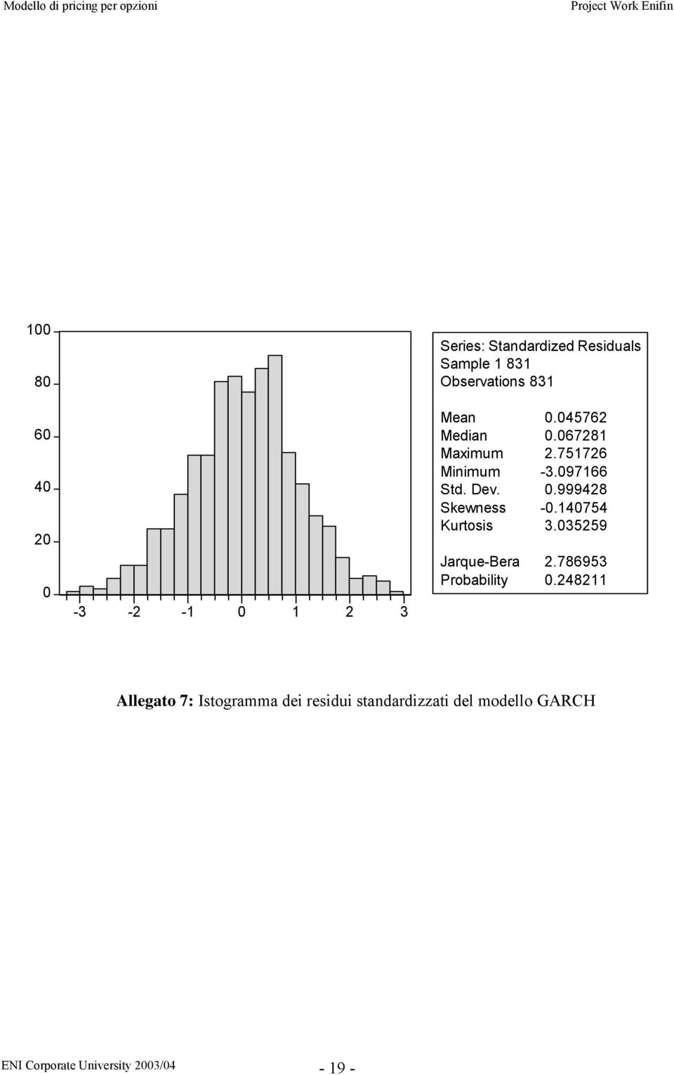 140754 Kurtosis 3.035259 Jarque-Bera 2.786953 Probability 0.