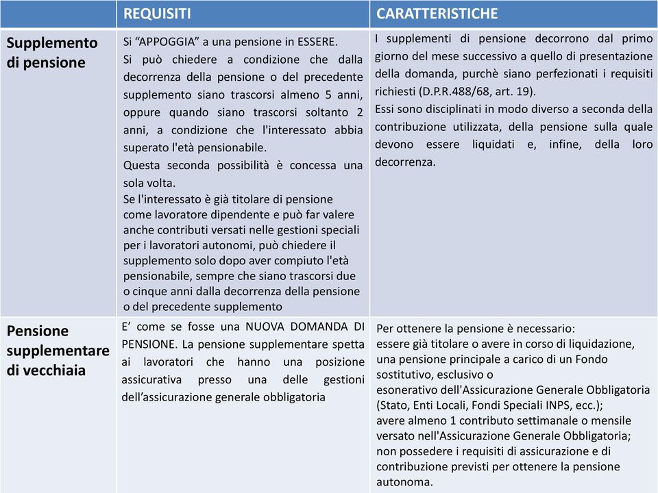 l'interessato abbia superato l'età pensionabile. Questa seconda possibilità è concessa una sola volta.