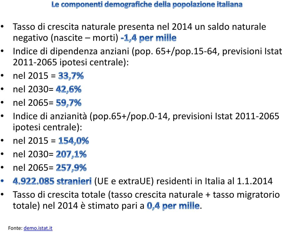 15-64, previsioni Istat 2011-2065 ipotesi centrale): nel 2015 = nel 2030= nel 2065= Indice di anzianità (pop.