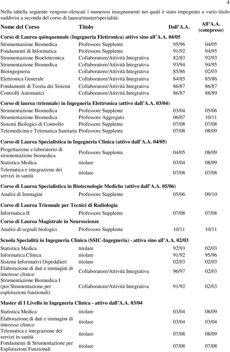 Supplente 91/92 94/95 Strumentazione Bioelettronica Collaboratore/Attività Integrativa 82/83 92/93 Strumentazione Biomedica Collaboratore/Attività Integrativa 93/94 94/95 Bioingegneria