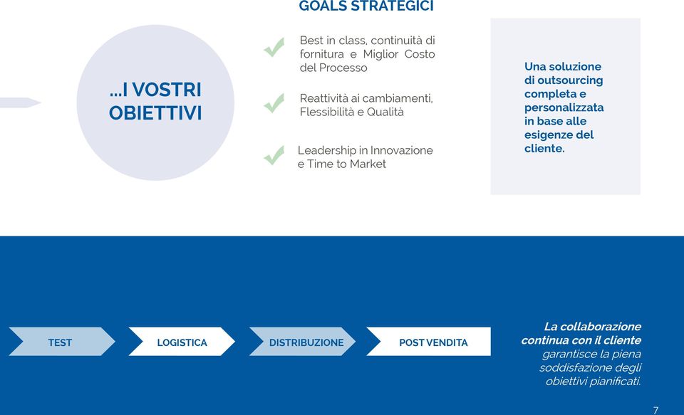 cambiamenti, Flessibilità e Qualità Leadership in Innovazione e Time to Market Una soluzione di outsourcing