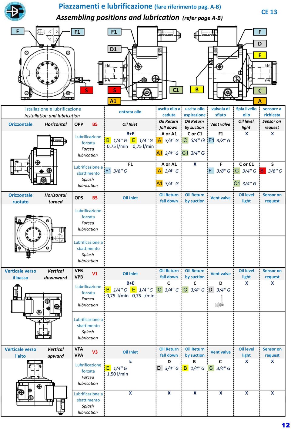 uscita olio aspirazione valvola di sfiato Spia livello olio sensore a richiesta by suction +E A or A1 C or C1 F1 X X Lubrificazione forzata 1/4'' G E 1/4'' G A 3/4'' G C 3/4'' G F1 3/'' G 0, l/min 0,