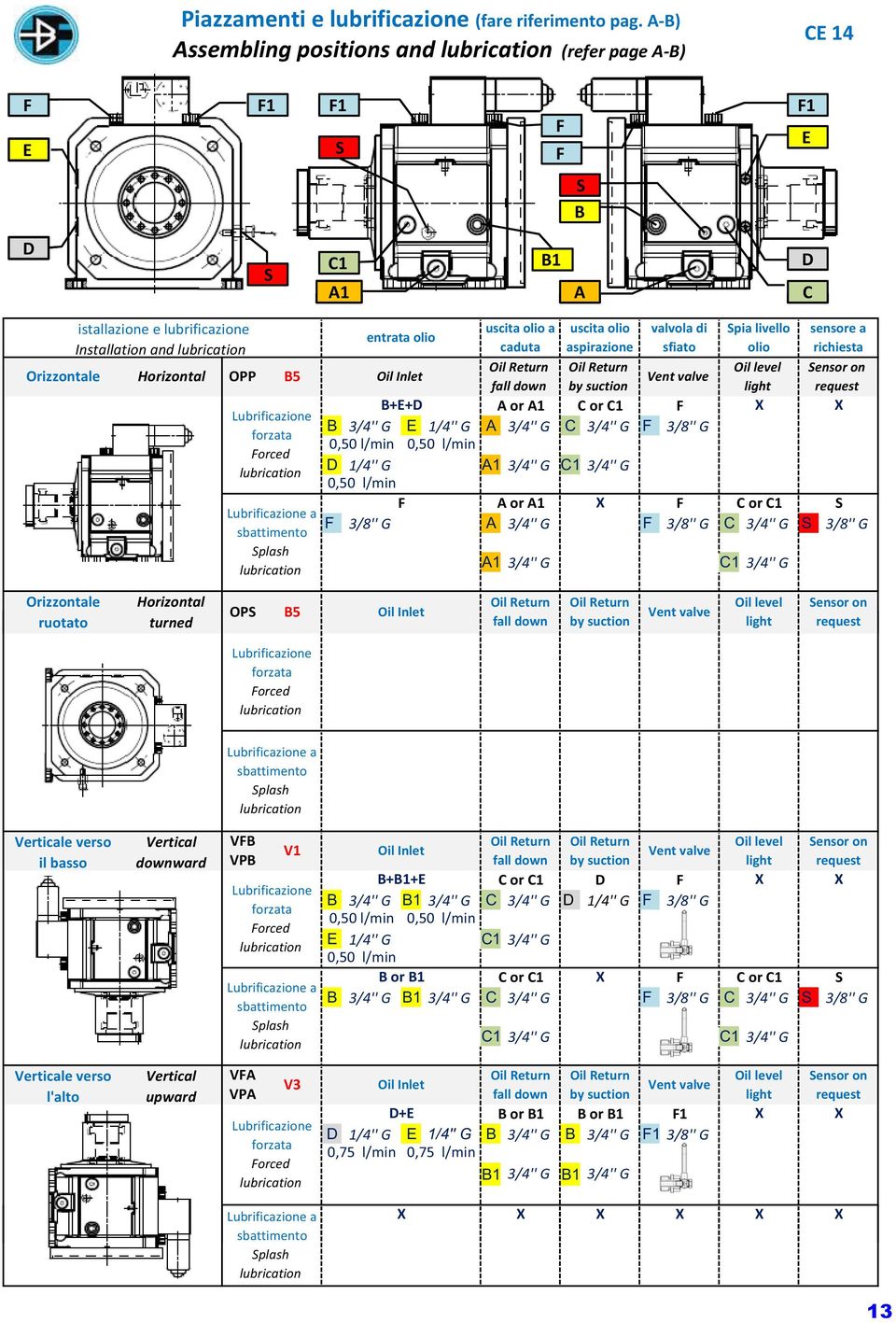fall down uscita olio aspirazione valvola di sfiato Spia livello olio sensore a richiesta by suction +E+D A or A1 C or C1 F X X Lubrificazione 3/4'' G E 1/4'' G A 3/4'' G C 3/4'' G F 3/'' G forzata