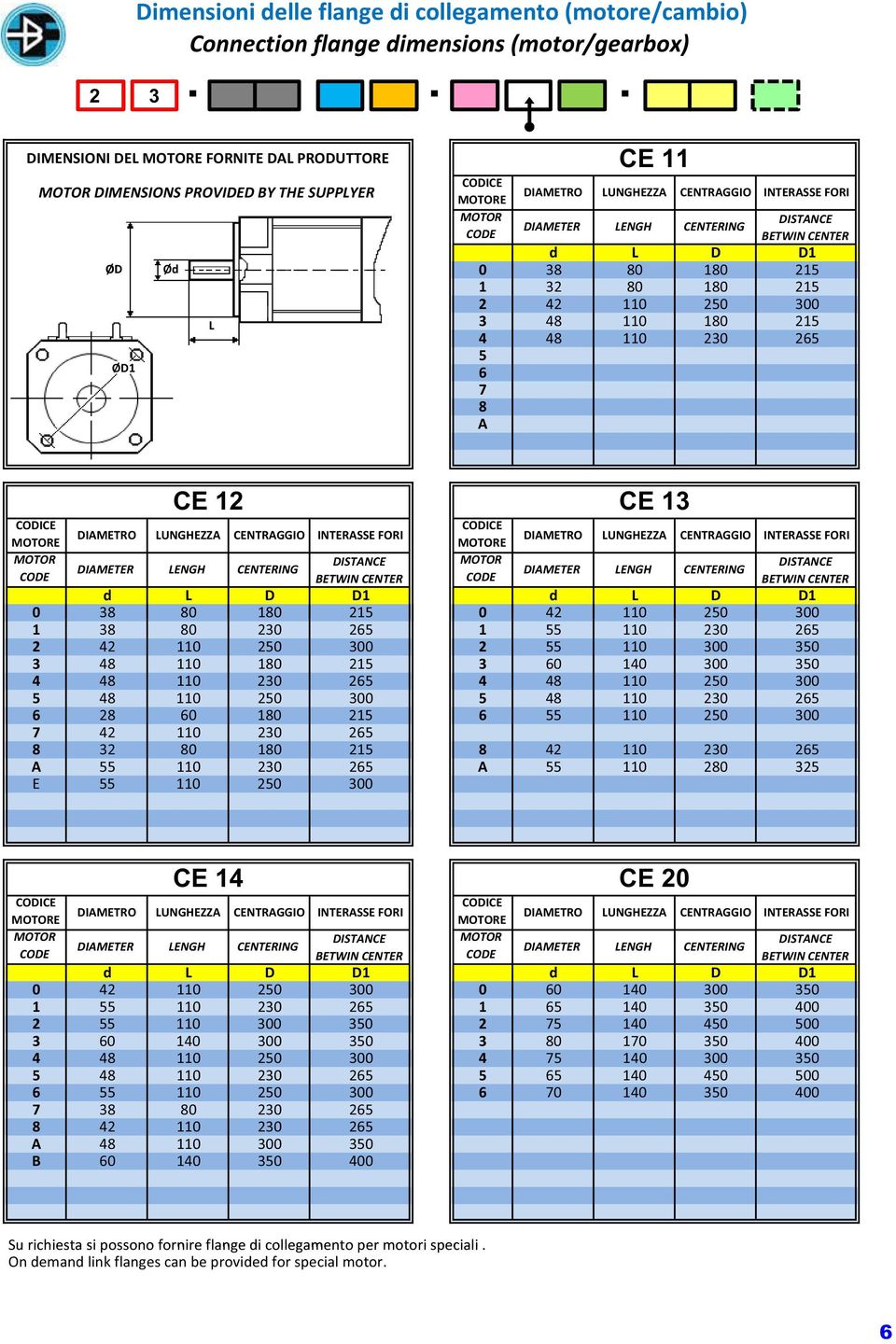 ETWIN CENTER d L D D1 0 3 0 1 1 3 0 1 4 1 0 300 3 4 1 1 4 4 1 30 6 6 A CODICE OTORE OTOR CODE CE 1 CE 13 DIAETRO LUNGHEZZA CENTRAGGIO INTERASSE FORI CODICE OTORE DIAETRO LUNGHEZZA CENTRAGGIO