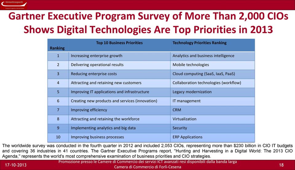 Collaboration technologies (workflow) 5 Improving IT applications and infrastructure Legacy modernization 6 Creating new products and services (innovation) IT management 7 Improving efficiency CRM 8