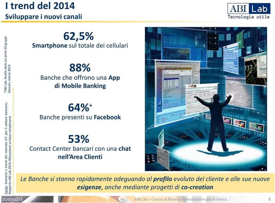 ABI Lab 2014, Rilevazione su base campionaria 64% * Banche presenti su Facebook 53% Contact Center bancari con una chat nell Area