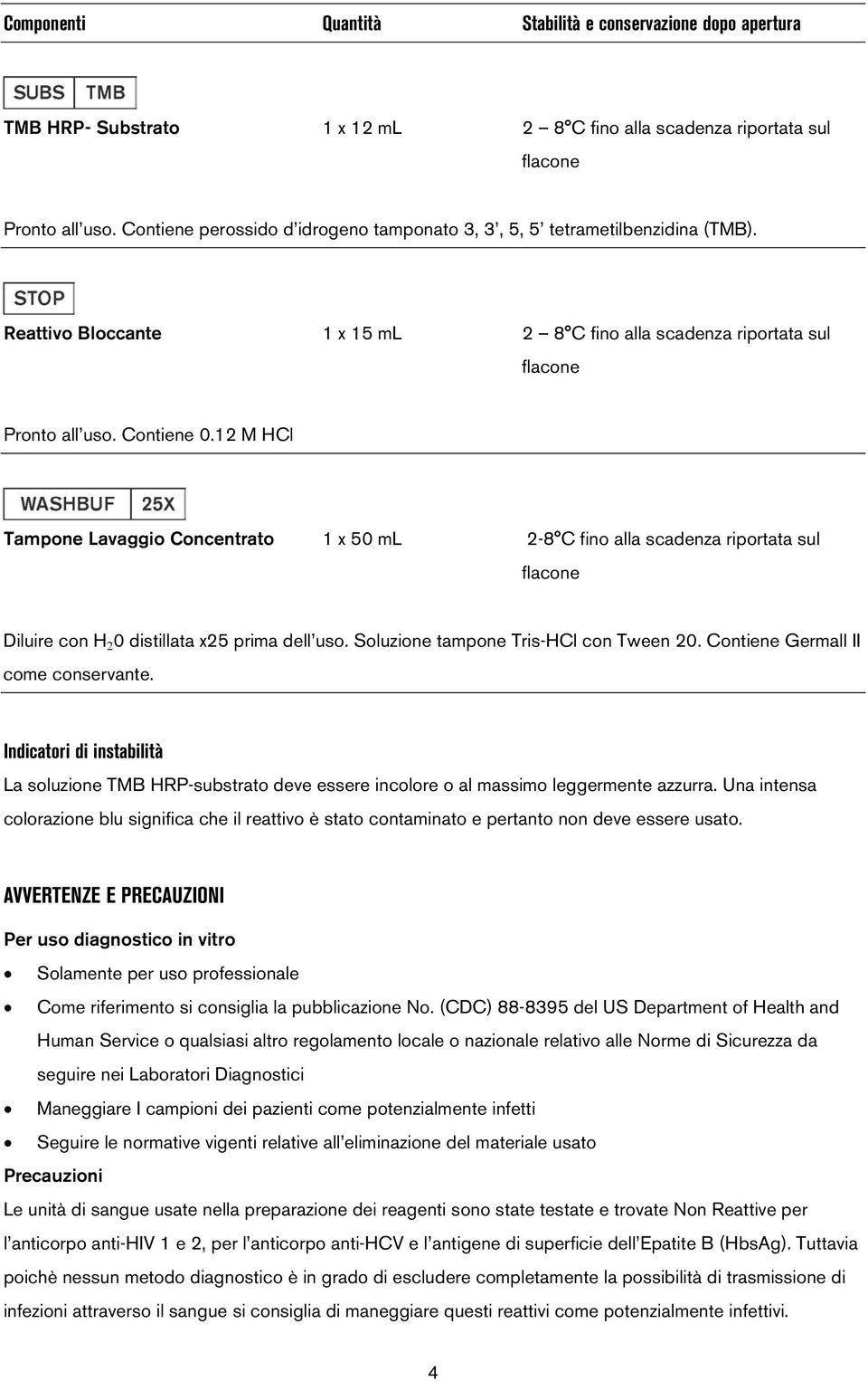 12 M HCl Tampone Lavaggio Concentrato 1 x 50 ml 2-8 C fino alla scadenza riportata sul flacone Diluire con H 2 0 distillata x25 prima dell uso. Soluzione tampone Tris-HCl con Tween 20.