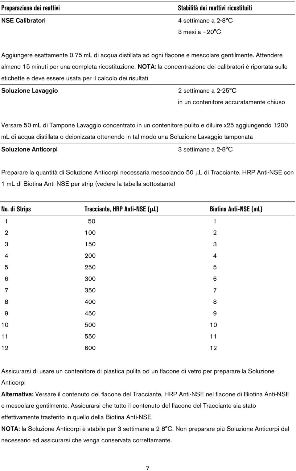 NOTA: la concentrazione dei calibratori è riportata sulle etichette e deve essere usata per il calcolo dei risultati Soluzione Lavaggio 2 settimane a 2-25 C in un contenitore accuratamente chiuso