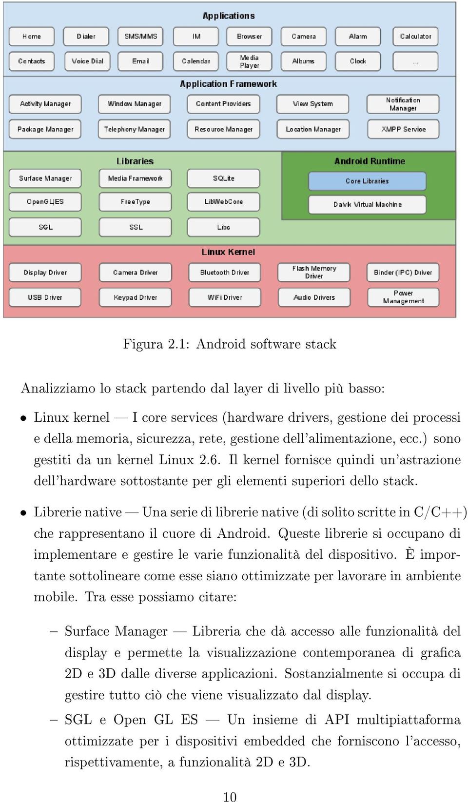 gestione dell'alimentazione, ecc.) sono gestiti da un kernel Linux 2.6. Il kernel fornisce quindi un'astrazione dell'hardware sottostante per gli elementi superiori dello stack.