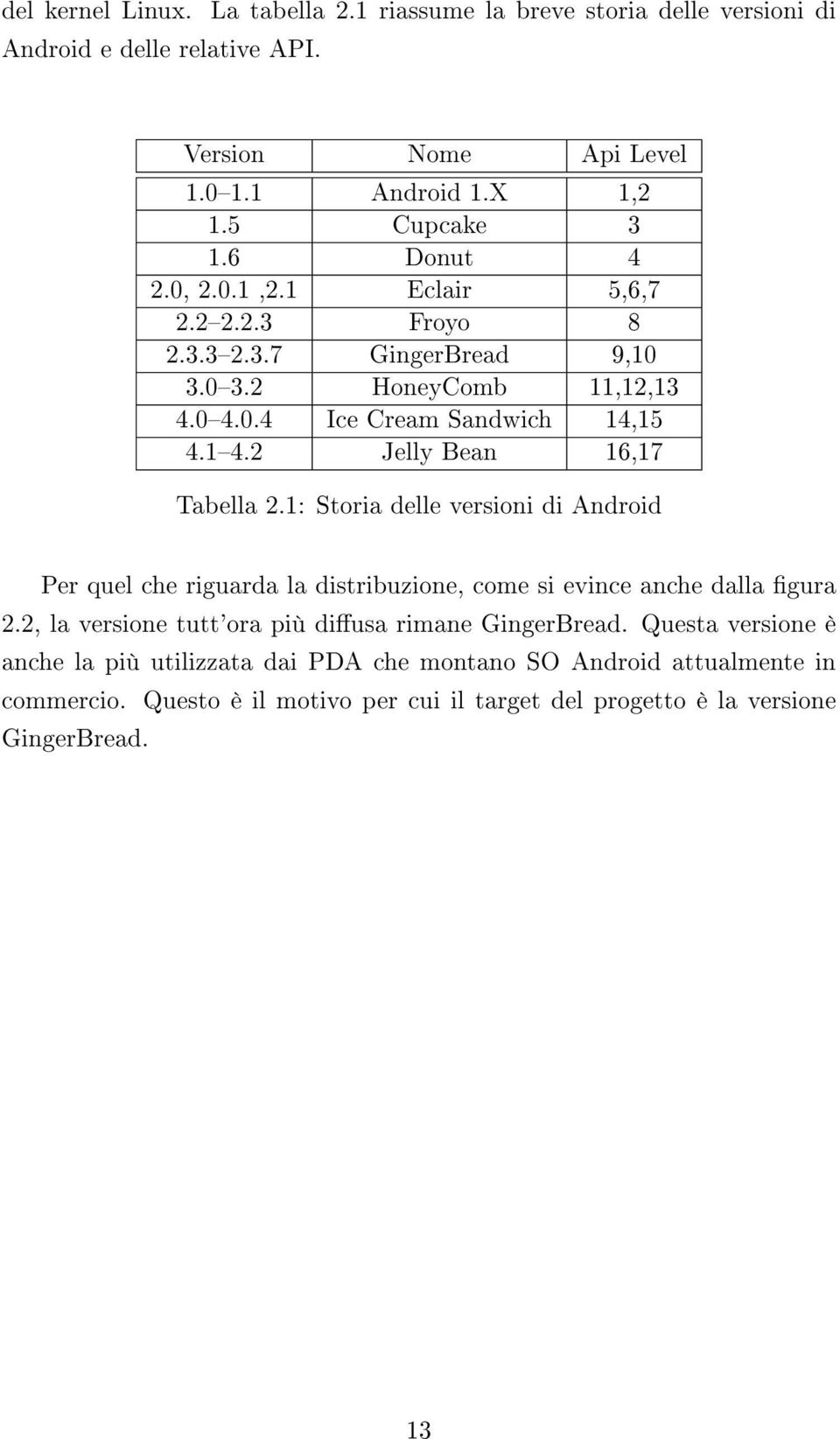 1: Storia delle versioni di Android Per quel che riguarda la distribuzione, come si evince anche dalla gura 2.2, la versione tutt'ora più diusa rimane GingerBread.