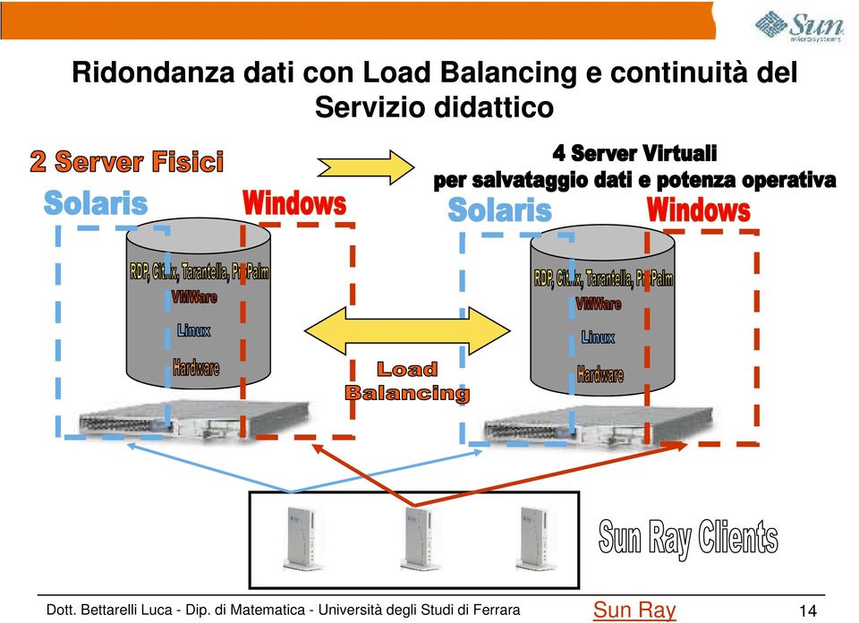 e continuità del