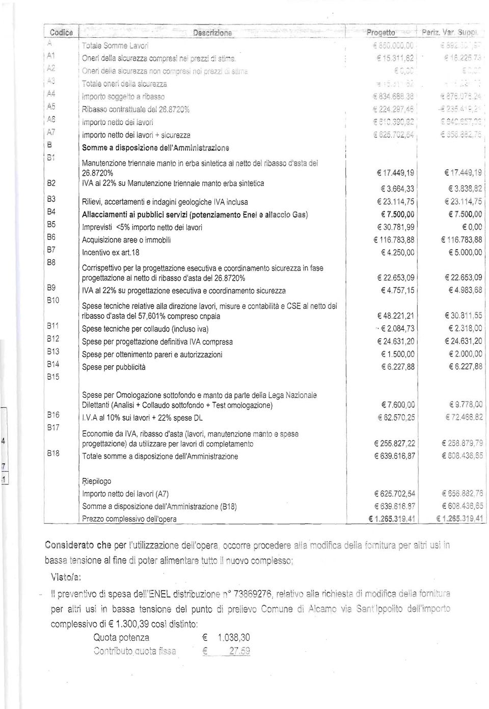 rbasso fi,asta rici 82 B3 B4 B5 B6 87 BB B9 810 Éil att B'13 ét+ Étc 26,87200/0 lvaal220a su Manutenzione triennale rnanio erba sinietlca Rilievi, accertamenti e indagini geologiche VA rnclusa