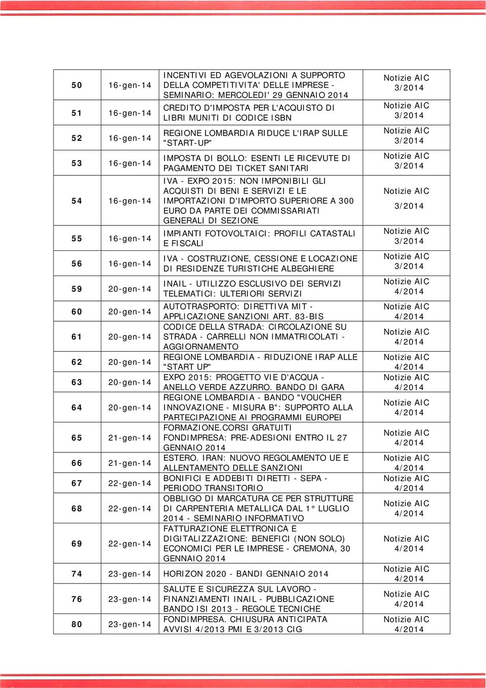 CODICE ISBN REGIONE LOMBARDIA RIDUCE L'IRAP SULLE "START-UP" IMPOSTA DI BOLLO: ESENTI LE RICEVUTE DI PAGAMENTO DEI TICKET SANITARI IVA - EXPO 2015: NON IMPONIBILI GLI ACQUISTI DI BENI E SERVIZI E LE