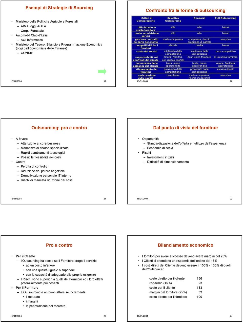 al core-business Mancanza di risorse specializzate Rapidi cambiamenti tecnologici Possibile flessibilità nei costi Contro Perdita di controllo Riduzione del potere negoziale Demotivazione personale