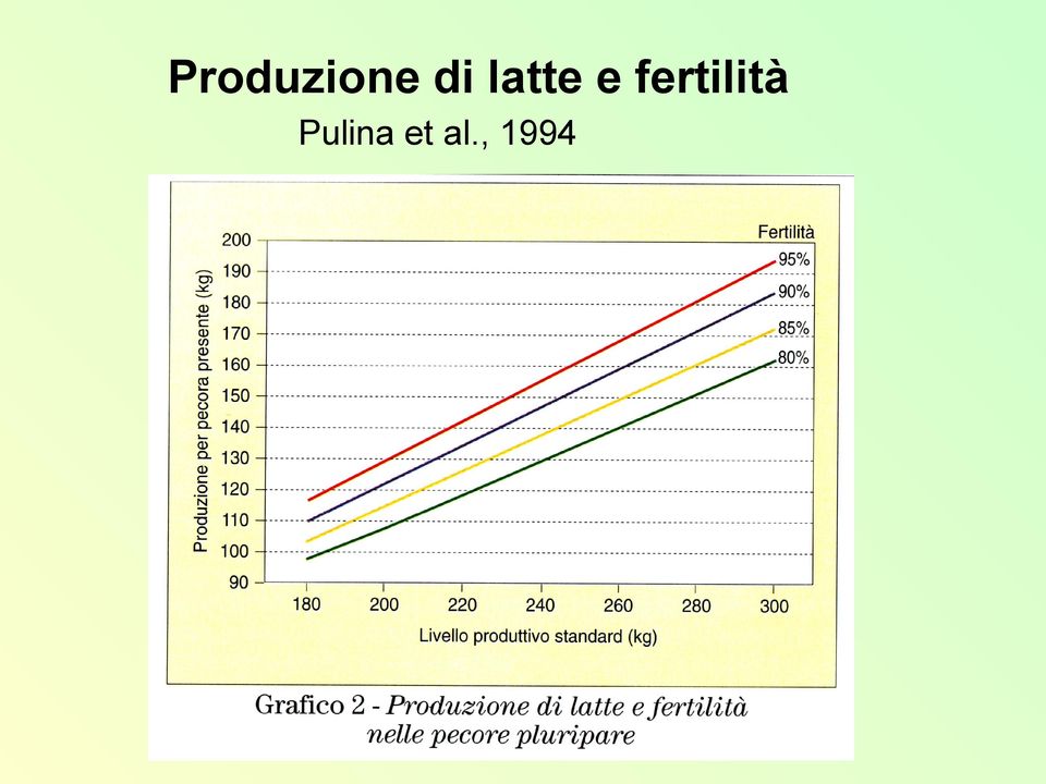 fertilità