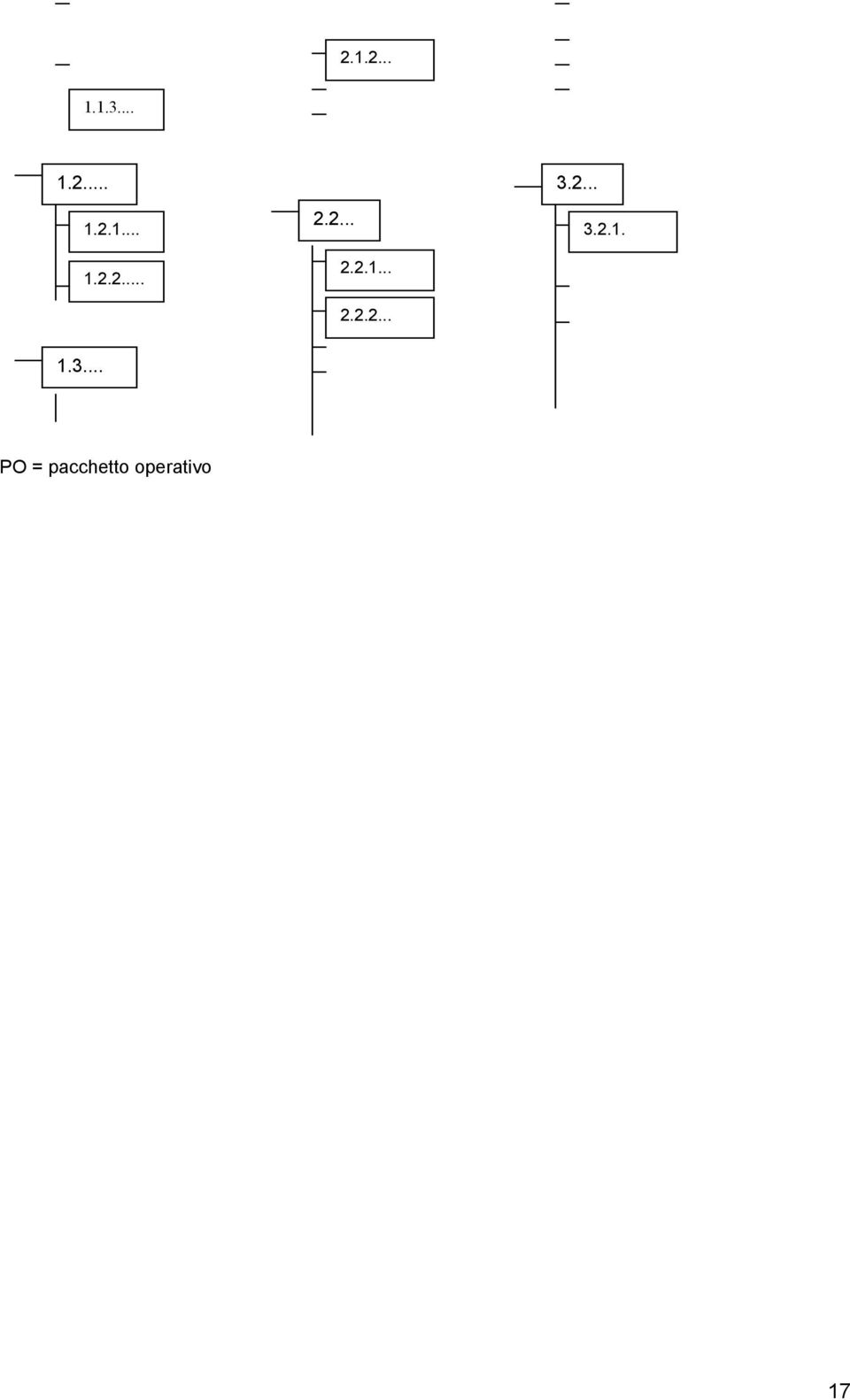 3... PO = pacchetto