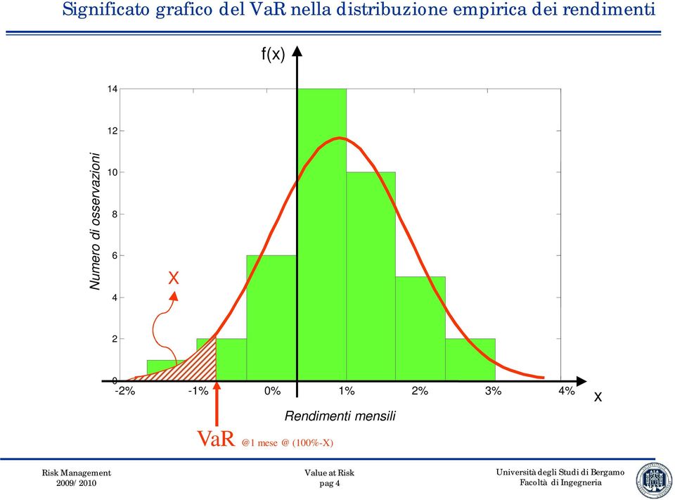 osservazioni 10 8 6 4 X 2 0-2% -1% 0% 1% 2% 3%