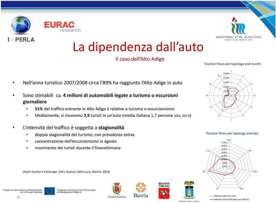 muovono 2,9 turisti in un auto (media italiana 1,7 persone (EEA, 2013)) L intensità del traffico è soggetta a stagionalità doppia stagionalità del turismo, con