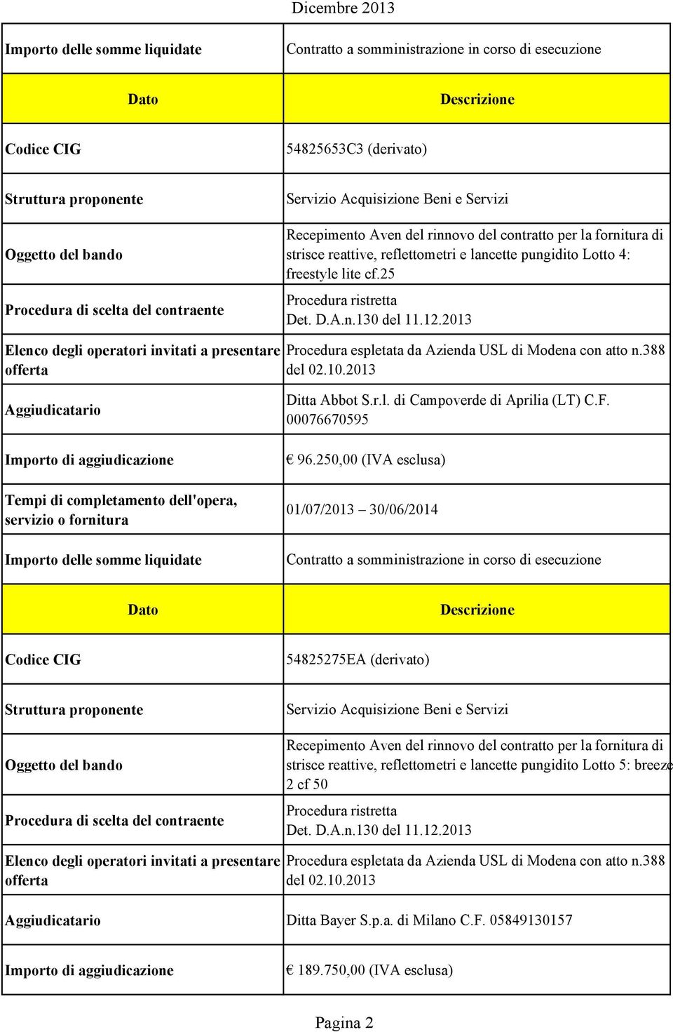 250,00 (IVA esclusa) 01072013 30062014 54825275EA (derivato) Recepimento Aven del rinnovo del contratto per la fornitura di strisce reattive, reflettometri e lancette pungidito Lotto 5: