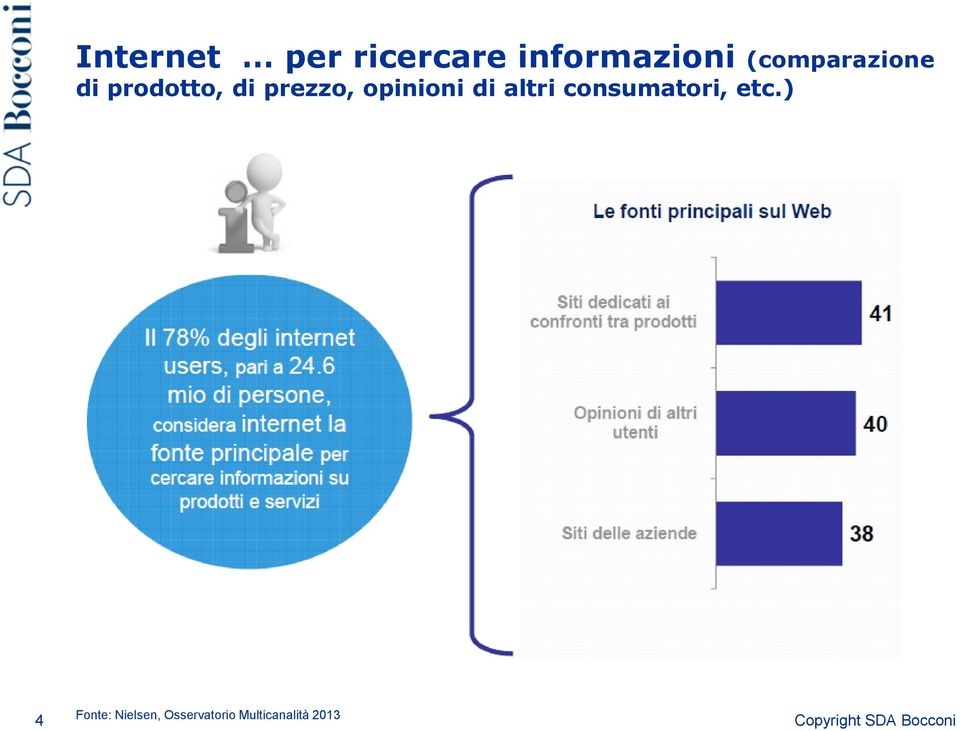 opinioni di altri consumatori, etc.