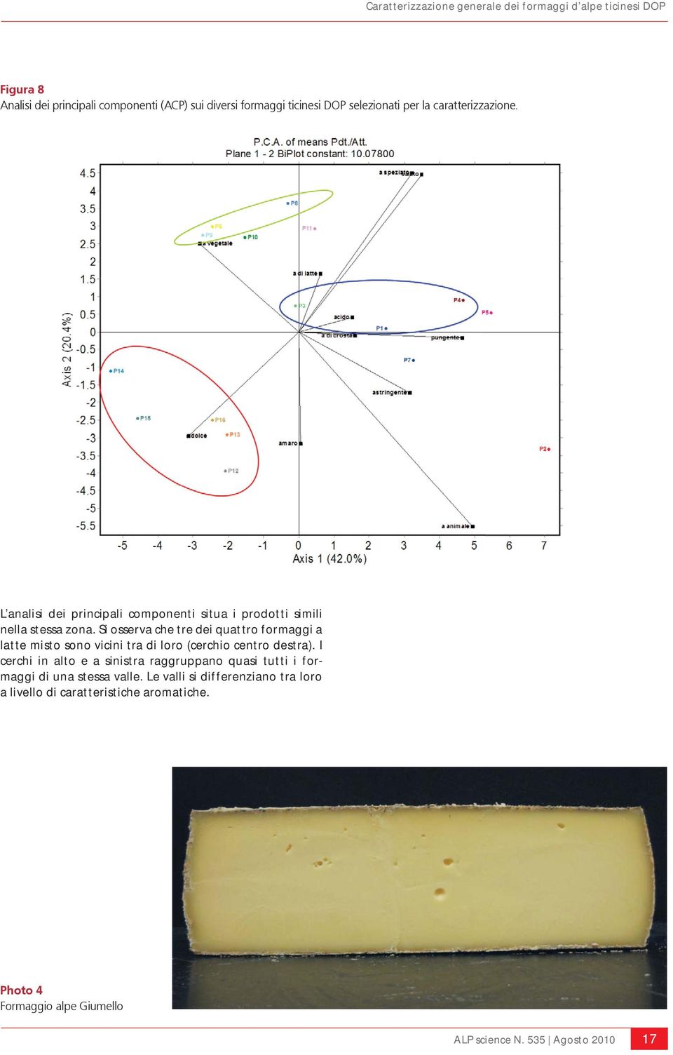 Si osserva che tre dei quattro formaggi a latte misto sono vicini tra di loro (cerchio centro destra).